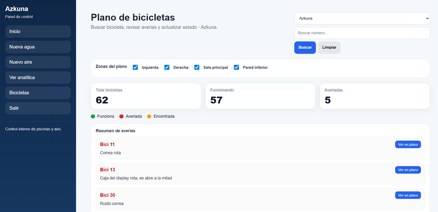 Azkuna internal dashboard