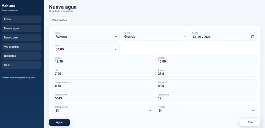 Azkuna internal dashboard